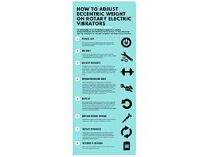 [INFOGRAPHIC] How to Adjust the Eccentric Weights of Rotary Electric Vibrators